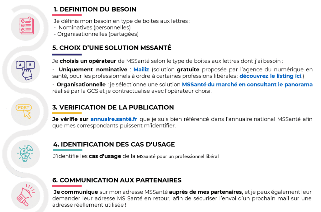 Schema-equipement-liberaux