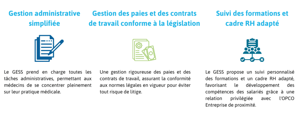 Groupement employeurs santé services avantages et bénéfices