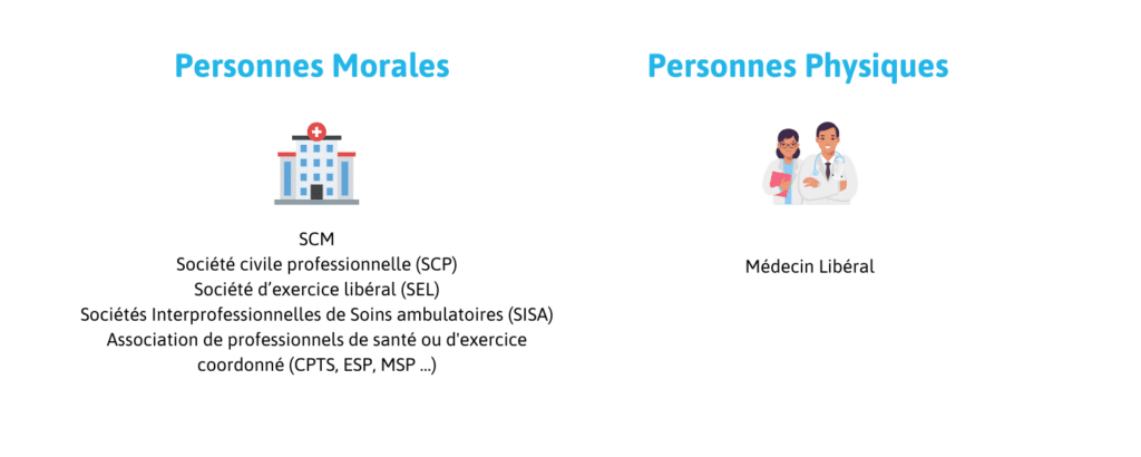 Groupement employeurs santé services personnes morales et physiques