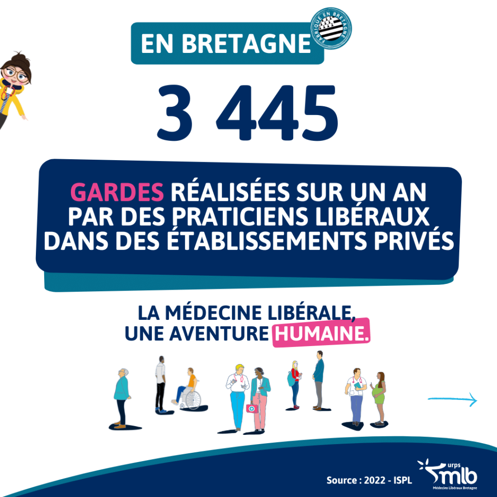 3445 gardes dans les établissements privés