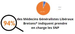 Résultat enquête SNP